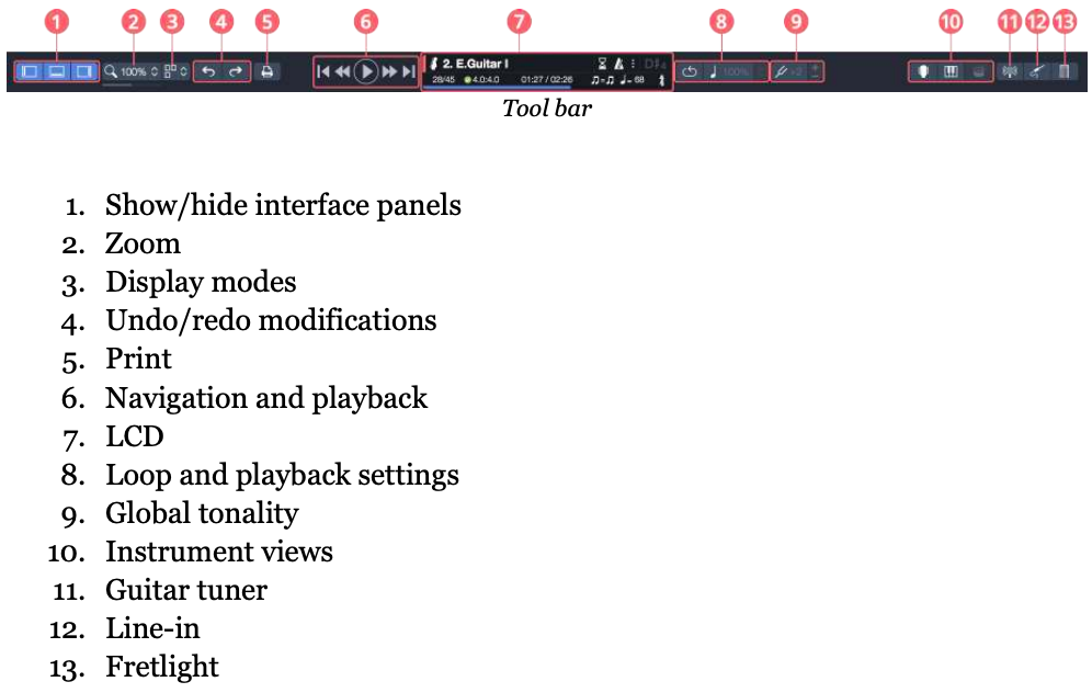 Screenshot from Guitar Pro 7's manual labeling the following toolbar controls: Show/hide interface panels, Zoom, Display modes, Undo/redo, Print, Navigation and playback, LCD, Loop and playback settings, Global tonality, Instrument views, Tuner, Line-in, and Fretlight