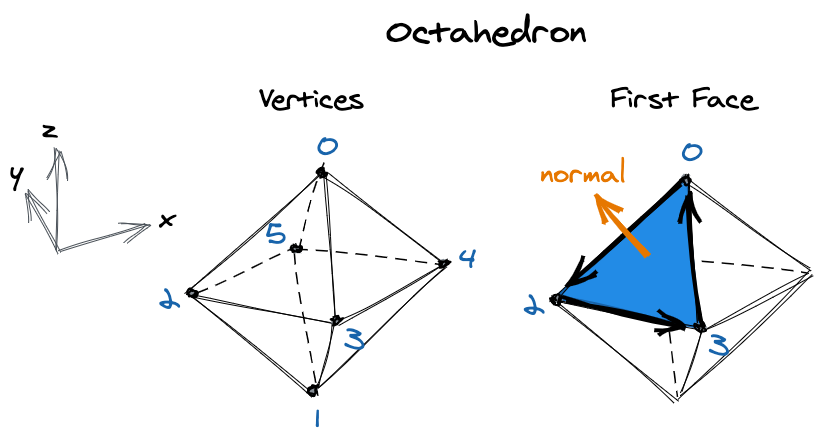 Octahedron