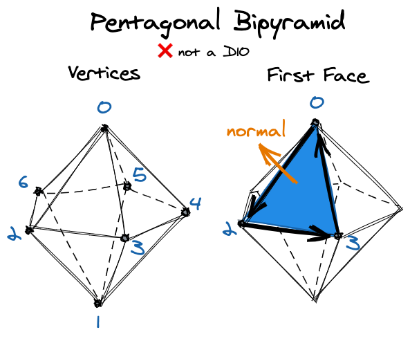 Pentagonal bipyramid